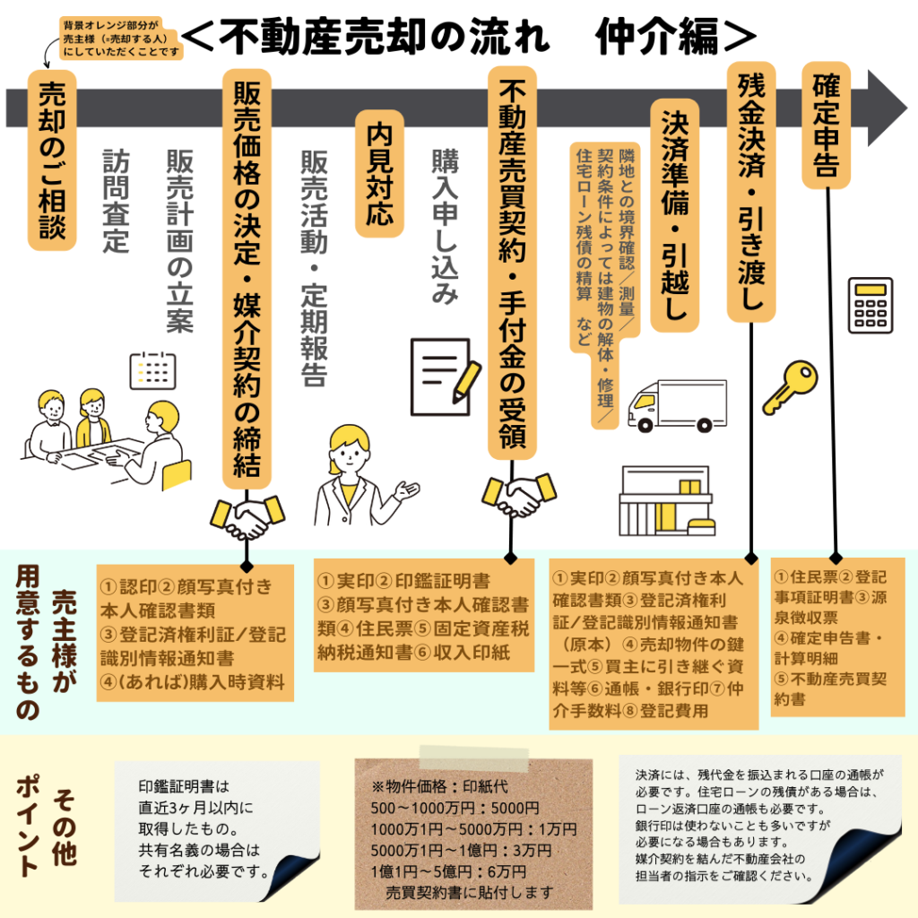 活動歴および当時の関連ビジュアル記録