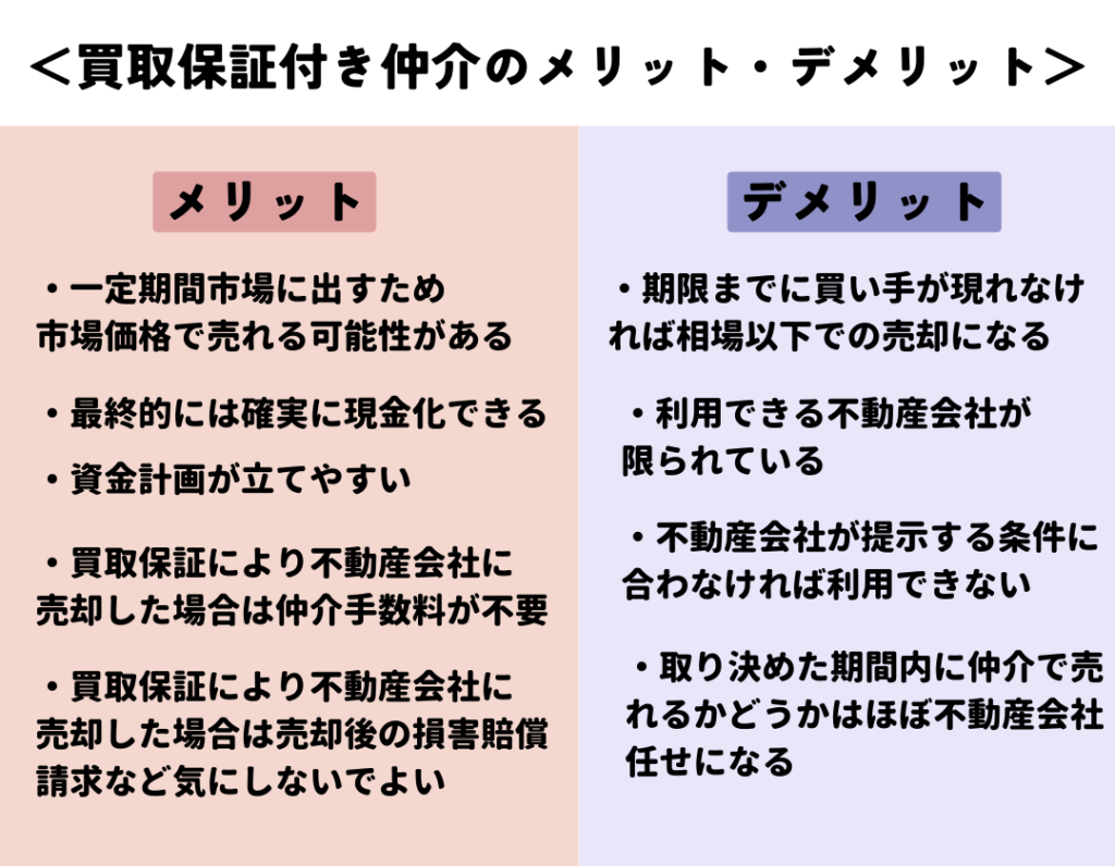 買取保証付き仲介のメリット・デメリット